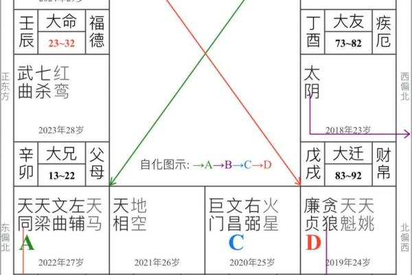 夫妻宫武曲化忌 夫妻宫武曲化忌解析婚姻运势与化解方法 夫妻宫武曲化忌 夫妻宫武曲化忌解析婚姻运势与化解方法