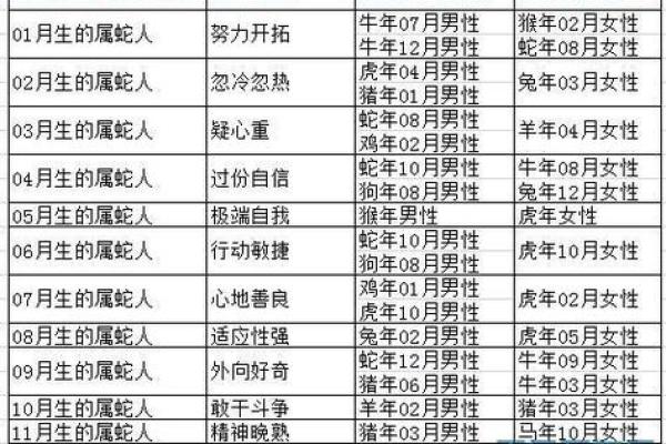 属狗和属蛇的婚姻相配吗解析生肖配对与婚姻幸福 属狗和属蛇的婚姻相配吗解析生肖配对与婚姻幸福