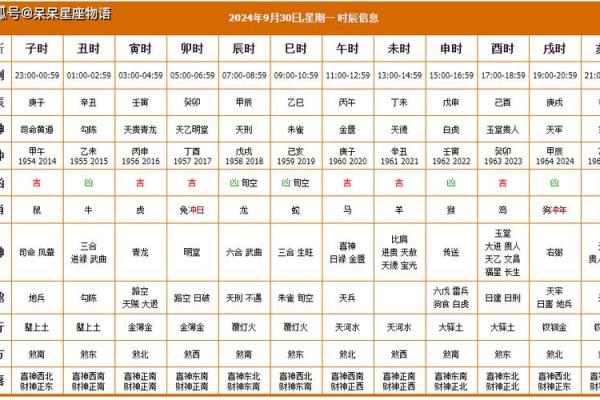 开业黄道吉日9月(开业日子2021年9月黄道吉日时辰) 开业黄道吉日9月(开业日子2021年9月黄道吉日时辰)
