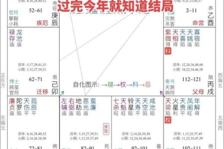 夫妻宫太阳是什么意思 夫妻宫太阳是什么意思另一半
