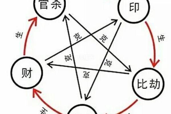 八字中的夫妻宫在哪里_八字夫妻宫位置解析揭秘婚姻运势的关键所在 八字中的夫妻宫在哪里_八字夫妻宫位置解析揭秘婚姻运势的关键所在