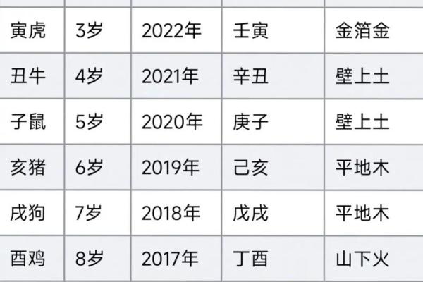 18年属狗五行命理解析命运与五行属性全揭秘 18年属狗五行命理解析命运与五行属性全揭秘