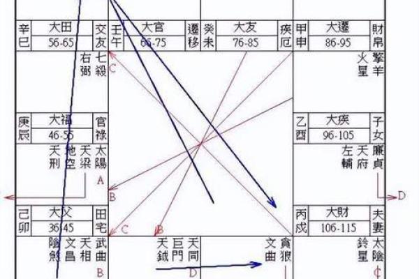 飞星三合四化 紫微斗数飞星三合四化 飞星三合四化 紫微斗数飞星三合四化