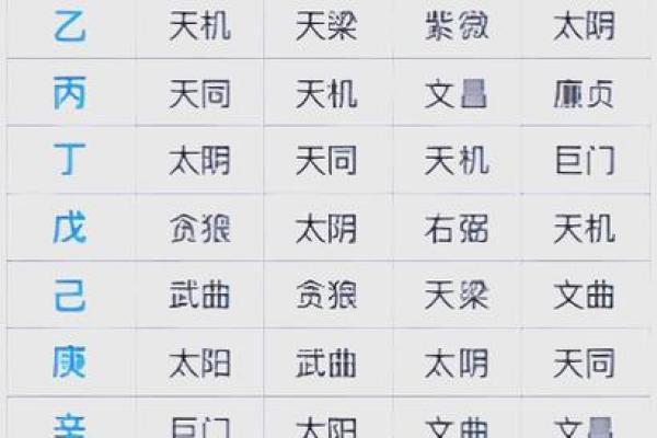 福德宫紫微斗数 福德宫紫微斗数解析揭秘命运与财富的奥秘 福德宫紫微斗数 福德宫紫微斗数解析揭秘命运与财富的奥秘