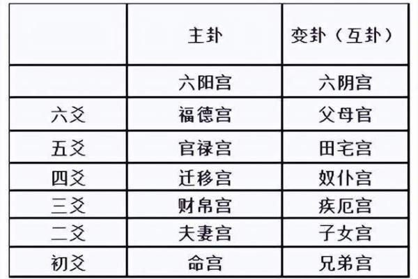 夫妻宫最喜解神_夫妻宫看一生婚姻走向及化解 夫妻宫最喜解神_夫妻宫看一生婚姻走向及化解