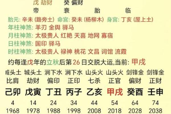 2000庚辰龙年命运揭密辰月生人运势轨迹与命理启示