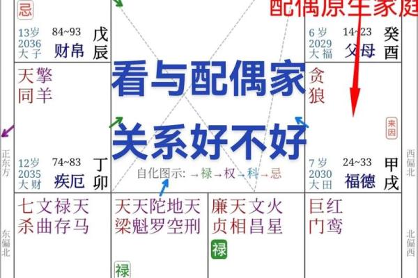 父母宫的准确位置图_父母宫指的是什么样的 父母宫的准确位置图_父母宫指的是什么样的