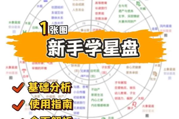 不知道出生时间怎么查星盘 不知道出生时间如何准确查询星盘 不知道出生时间怎么查星盘 不知道出生时间如何准确查询星盘