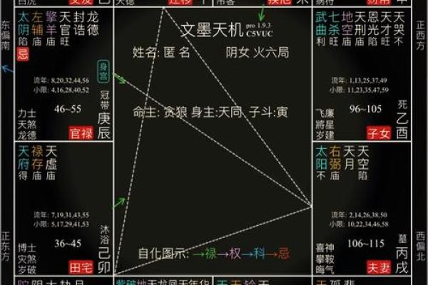 夫妻宫太阳化禄_夫妻宫太阳化禄揭秘婚姻幸福的关键星象 夫妻宫太阳化禄_夫妻宫太阳化禄揭秘婚姻幸福的关键星象