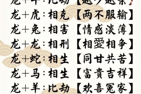 2021年属龙适合结婚吗 2021年属龙适合结婚吗