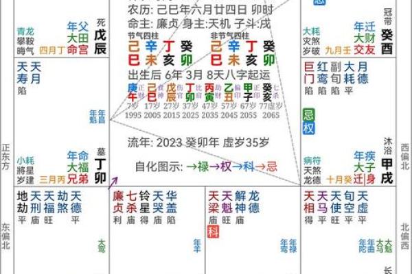 封诰在疾厄宫 封诰在疾厄宫命运与健康的玄机解析 封诰在疾厄宫 封诰在疾厄宫命运与健康的玄机解析