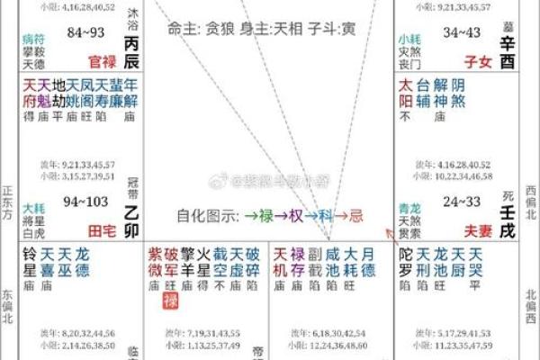 父母宫巨门化权_父母宫巨门化权文曲全文翻译及注释 父母宫巨门化权_父母宫巨门化权文曲全文翻译及注释