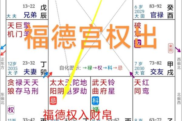 福德宫武曲化忌 福德宫武曲化忌解析运势影响与化解方法 福德宫武曲化忌 福德宫武曲化忌解析运势影响与化解方法