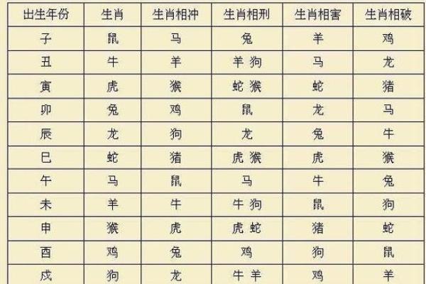 99年属兔的今年多大_今年属猴多大 99年属兔的今年多大_今年属猴多大