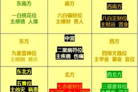 飞星三合四化是什么意思 飞星三合四化解析命理奥秘与运势预测