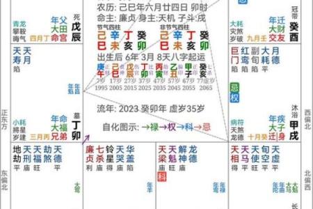 封诰在疾厄宫 封诰在疾厄宫命运与健康的玄机解析