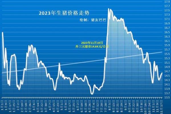 2025年猪_2025年猪价走势预测及养殖前景分析 2025年猪_2025年猪价走势预测及养殖前景分析