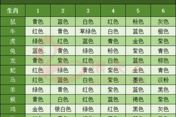 2025年属狗1982年幸运颜色解析提升运势的关键 2025年属狗1982年幸运颜色解析提升运势的关键