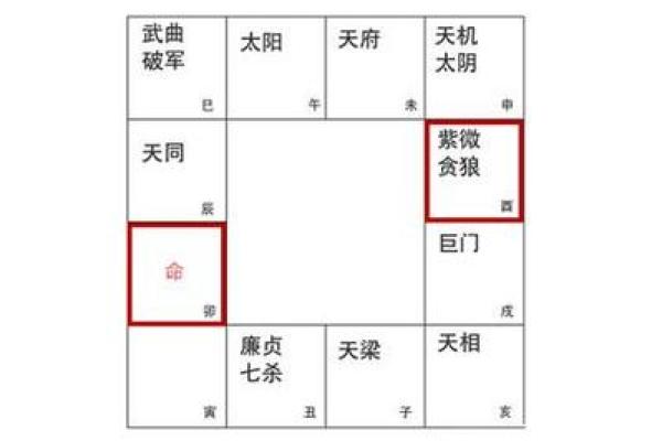 地空在迁移宫_地空在迁移宫能出国吗 地空在迁移宫_地空在迁移宫能出国吗