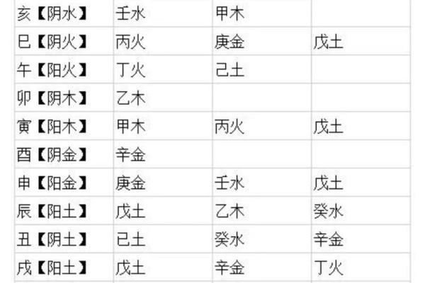 八字天干地支推算方法详解轻松掌握命理基础 八字天干地支推算方法详解轻松掌握命理基础