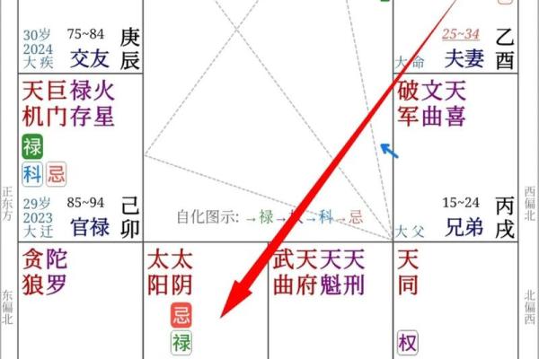 八字夫妻宫在哪一柱 四柱中哪一柱是夫妻宫 八字夫妻宫在哪一柱 四柱中哪一柱是夫妻宫