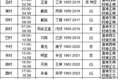 10月适合开业的黄道吉日(10月适合开业的黄道吉日2024年)