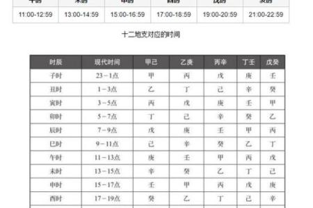 八字时辰推算_八字时辰推算表时辰代表什么