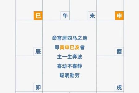 福德宫是老公的命宫 福德宫是配偶的命宫