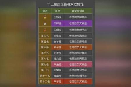 玛法达最新一周星座运势_玛法达最新一周星座运势详解