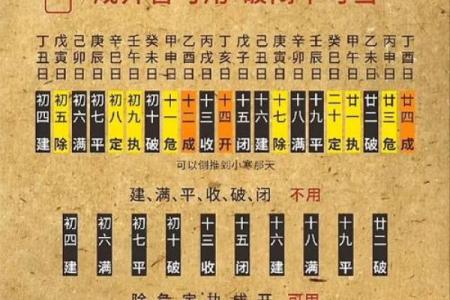2023年装修的黄道吉日
