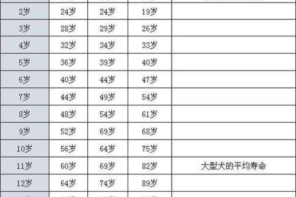 2025年属狗人年龄揭秘几岁运势如何 2025年属狗人年龄揭秘几岁运势如何