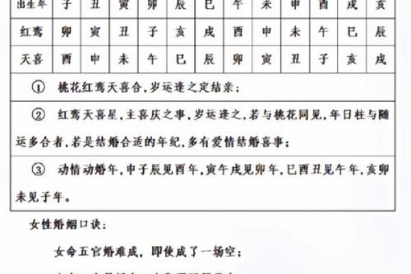 八字有红鸾是什么意思_八字红鸾是什么意思解释 八字有红鸾是什么意思_八字红鸾是什么意思解释