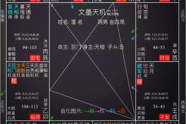 夫妻宫有右弼是什么意思_夫妻宫右弼是什么意思啊 夫妻宫有右弼是什么意思_夫妻宫右弼是什么意思啊