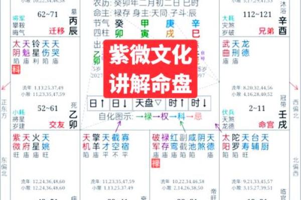 福德宫天相解析命运与运势的奥秘 福德宫天相解析命运与运势的奥秘