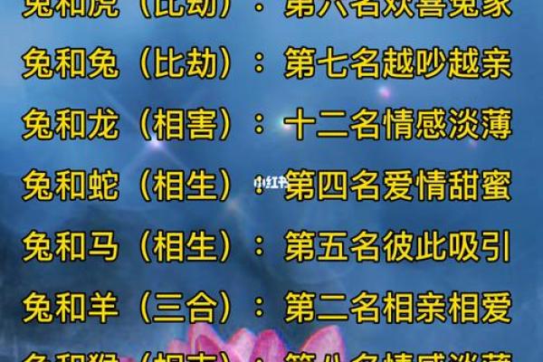 生肖合婚最佳配对表 生肖合婚最佳配对表