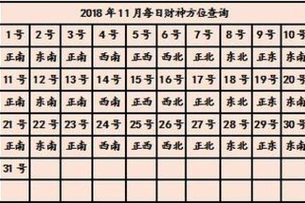 2025年1月24日财神方位 2025年1月24日财神方位