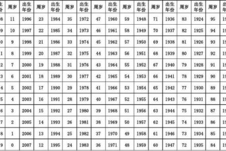 2023属马出生年份年龄对照表看看你今年多大