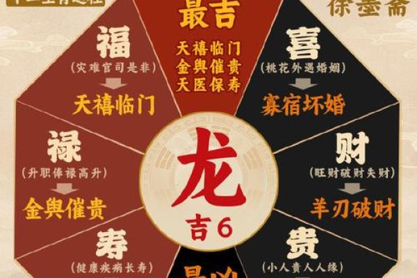 属龙今年结婚好吗 属龙今年结婚好吗