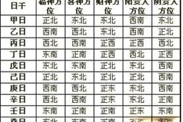 今天财神方位打牌位置坐哪个方向赢 今天财神方位打牌位置坐哪个方向赢