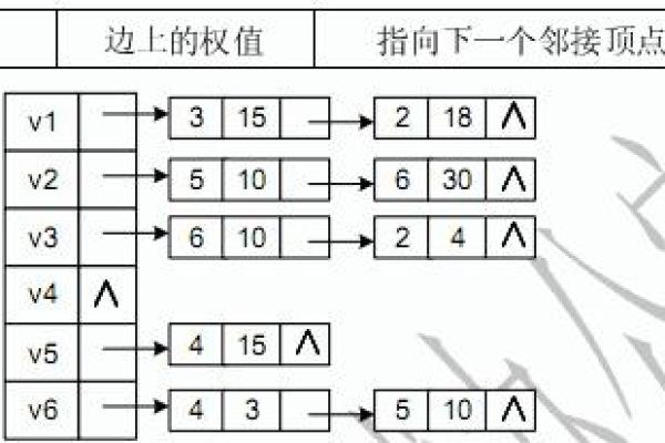 带权图的邻接表怎么画 带权图的邻接矩阵怎么画 带权图的邻接表怎么画 带权图的邻接矩阵怎么画