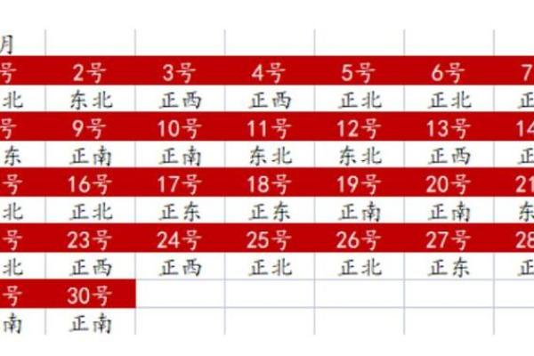 今天打牌的财神位在哪个方向 今天打牌的财神位在哪个方向