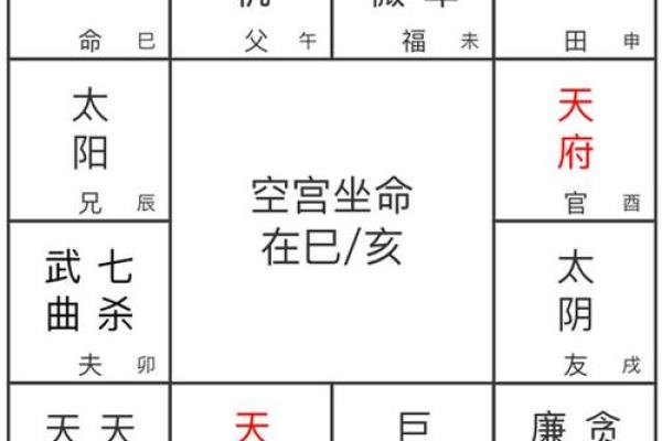 财帛空宫 财帛空宫解析财富运势与破解之道 财帛空宫 财帛空宫解析财富运势与破解之道