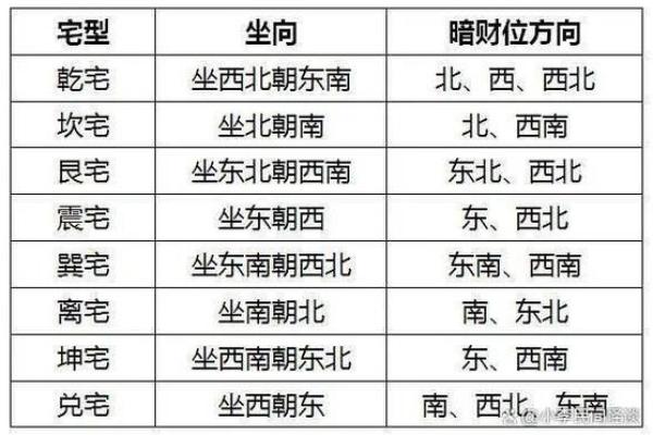 打麻将方位财神位 打麻将方位财神位