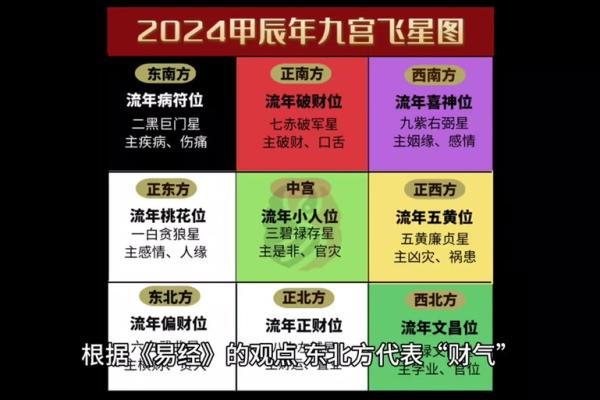 今日财神方位查询今日打牌财神方位 今日财神方位查询今日打牌财神方位