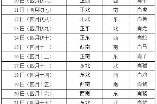 今天财神在哪个方位打麻将 今天财神在哪个方位打麻将