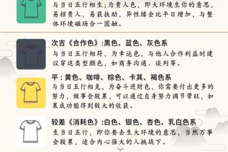 2021年11月19日五行穿衣