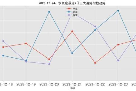 2023年12星座运势 2023年12星座运势杀破狼