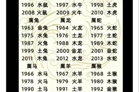 参差不齐打一个生肖(参差不齐打一生肖谜底)