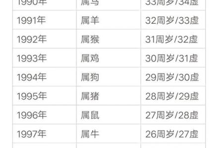 2006年属狗几月命苦_2006属狗几岁遇真爱