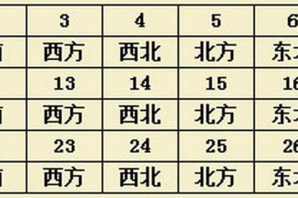 今天打麻将财神方位在哪里2021年 今天打麻将财神方位在哪里2021年